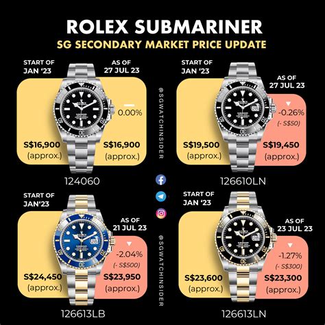 Rolex singapore price list 2022